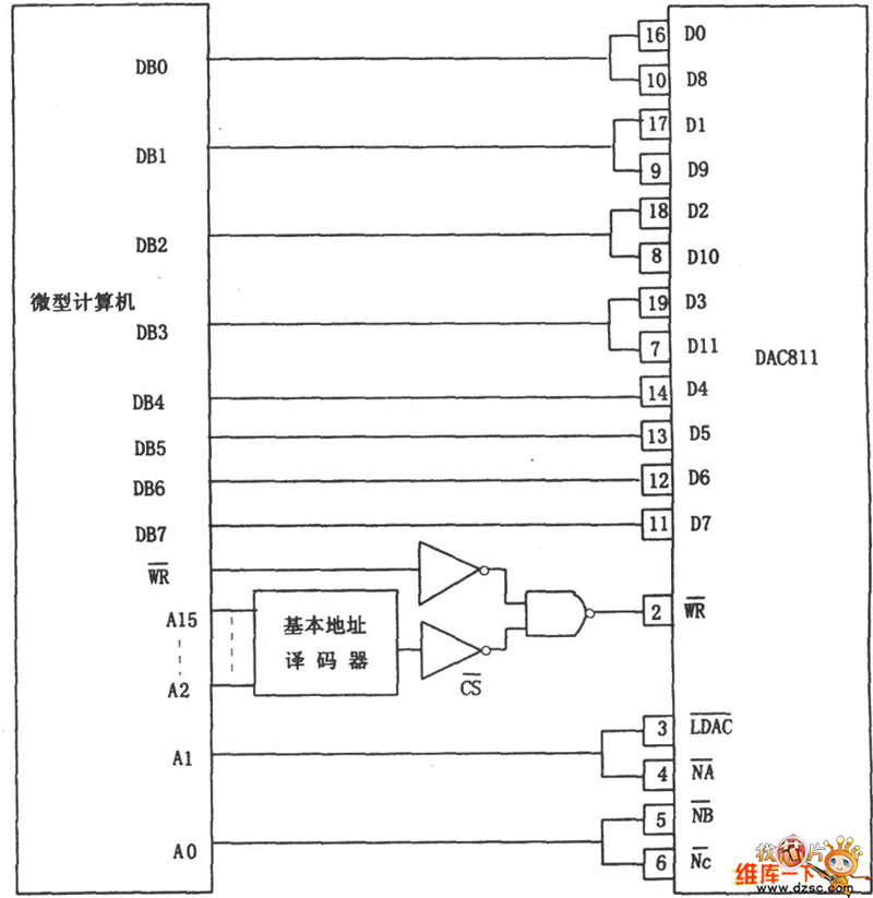 DAC811右对齐数据格式的寻址电路连接电路图